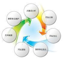 浦江網(wǎng)絡(luò)公司的SEO團(tuán)隊(duì) 浦江眾合電商網(wǎng)絡(luò)公司的專業(yè)力量