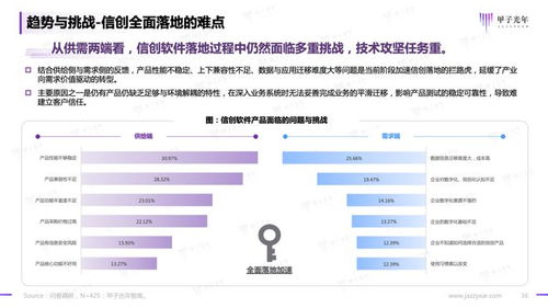 破浪前行 2023中國(guó)信創(chuàng)基礎(chǔ)軟件品牌影響力研究報(bào)告