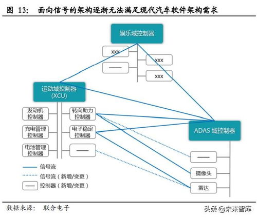 特斯拉電子電氣架構(gòu)解析 基于CSDN視角的汽車基礎(chǔ)軟件服務(wù)探討
