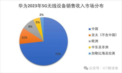 全球5G無線設備市場 風景哪邊獨好？移動通信設備銷售格局深度解析
