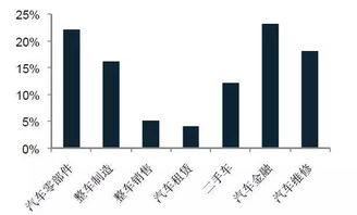 發(fā)展嚴(yán)重滯后的萬億維保市場(chǎng),正面臨兩大趨勢(shì) 報(bào)告